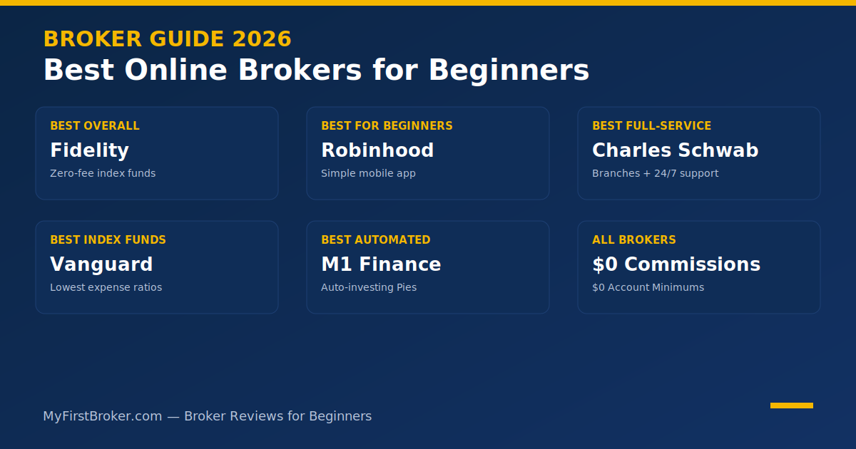 best online brokers for beginners 2026
