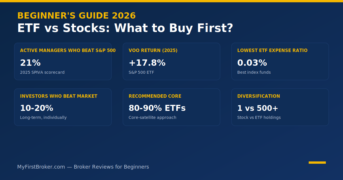 etf vs stocks for beginners 2026