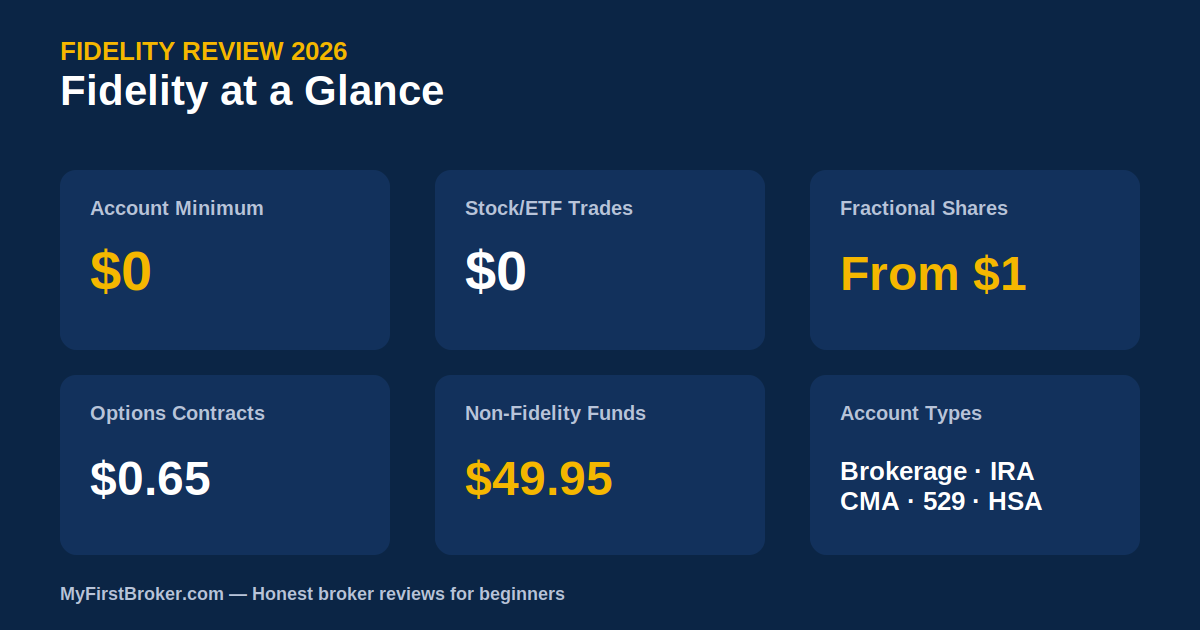 Fidelity review 2026 - fees and account overview