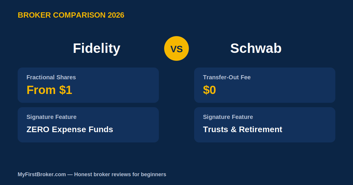 Fidelity vs Schwab 2026 comparison