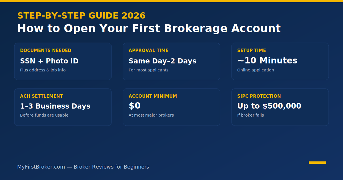 how to open your first brokerage account 2026