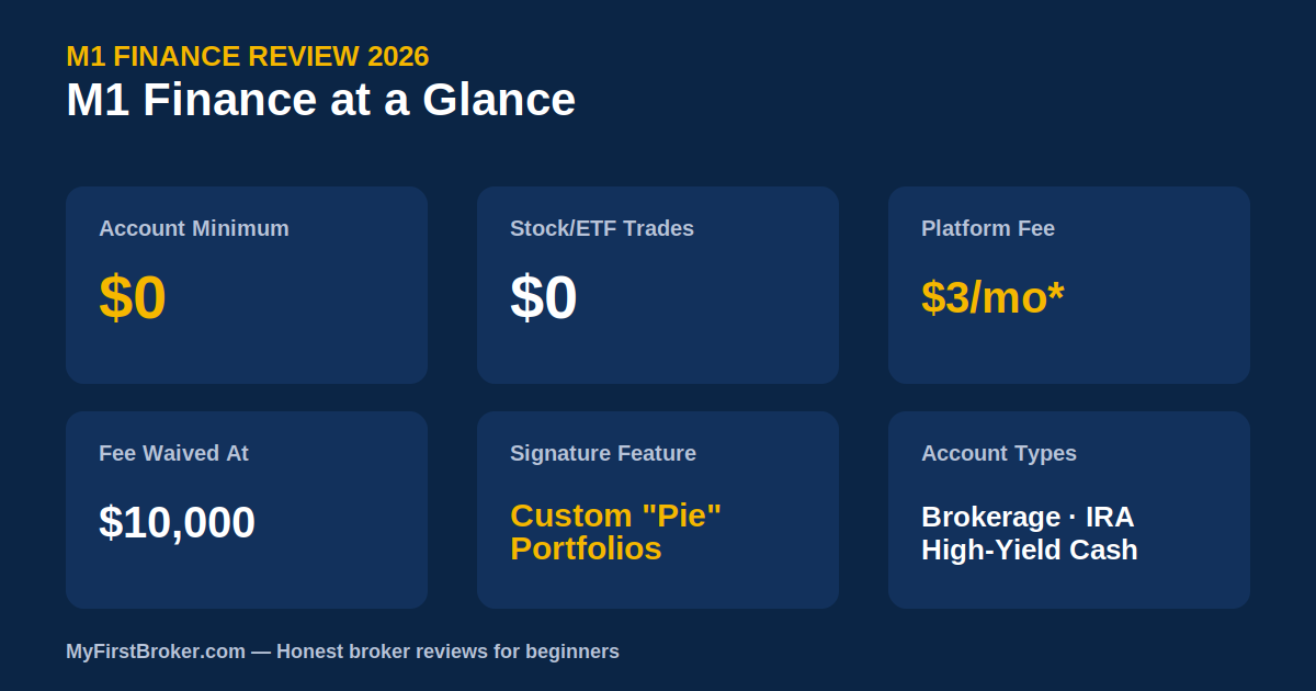 M1 Finance review 2026 - fees and account overview