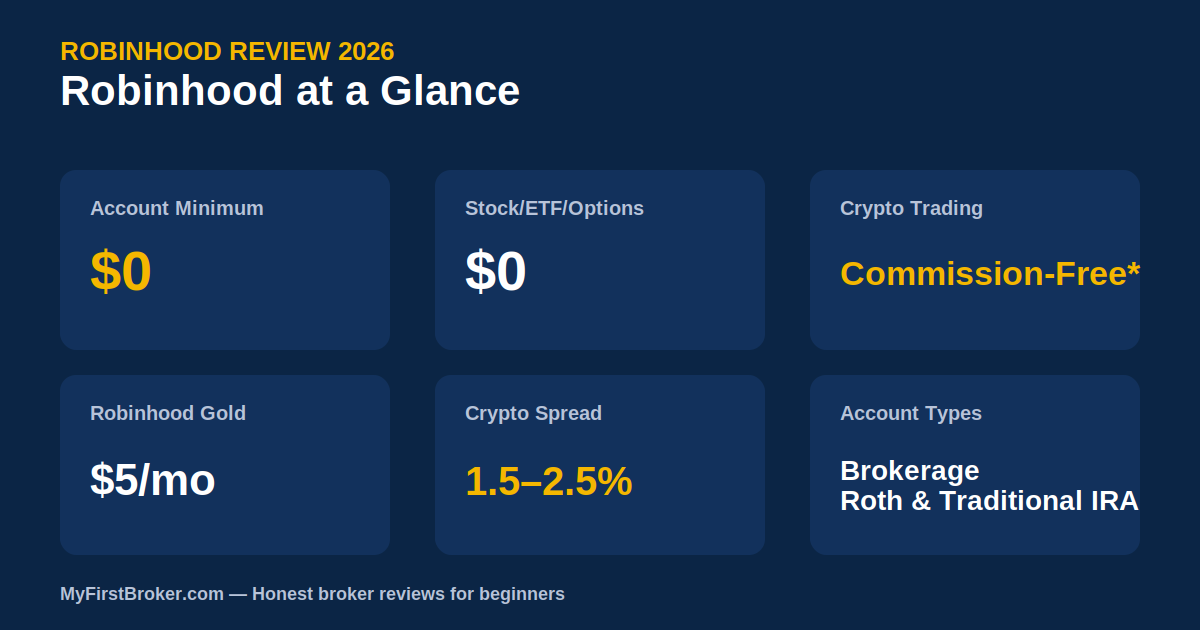 Robinhood review 2026 - fees and account overview