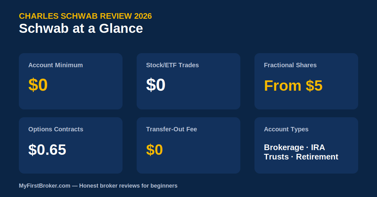 Charles Schwab review 2026 - fees and account overview