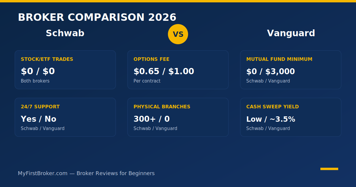 schwab vs vanguard 2026 comparison