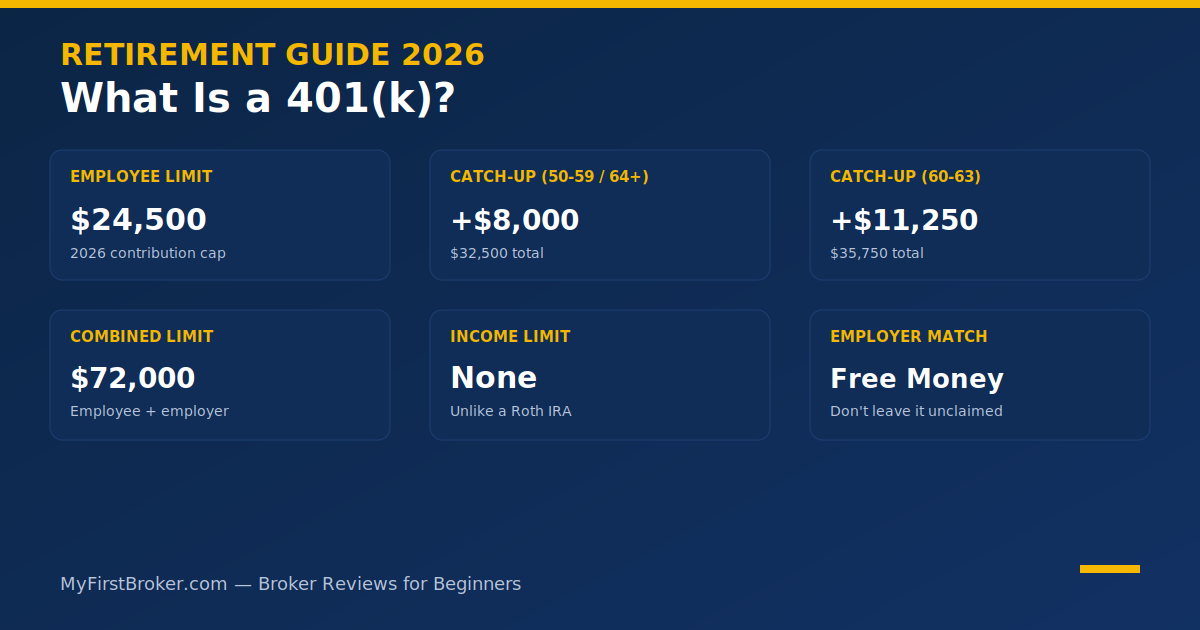 what is a 401k 2026