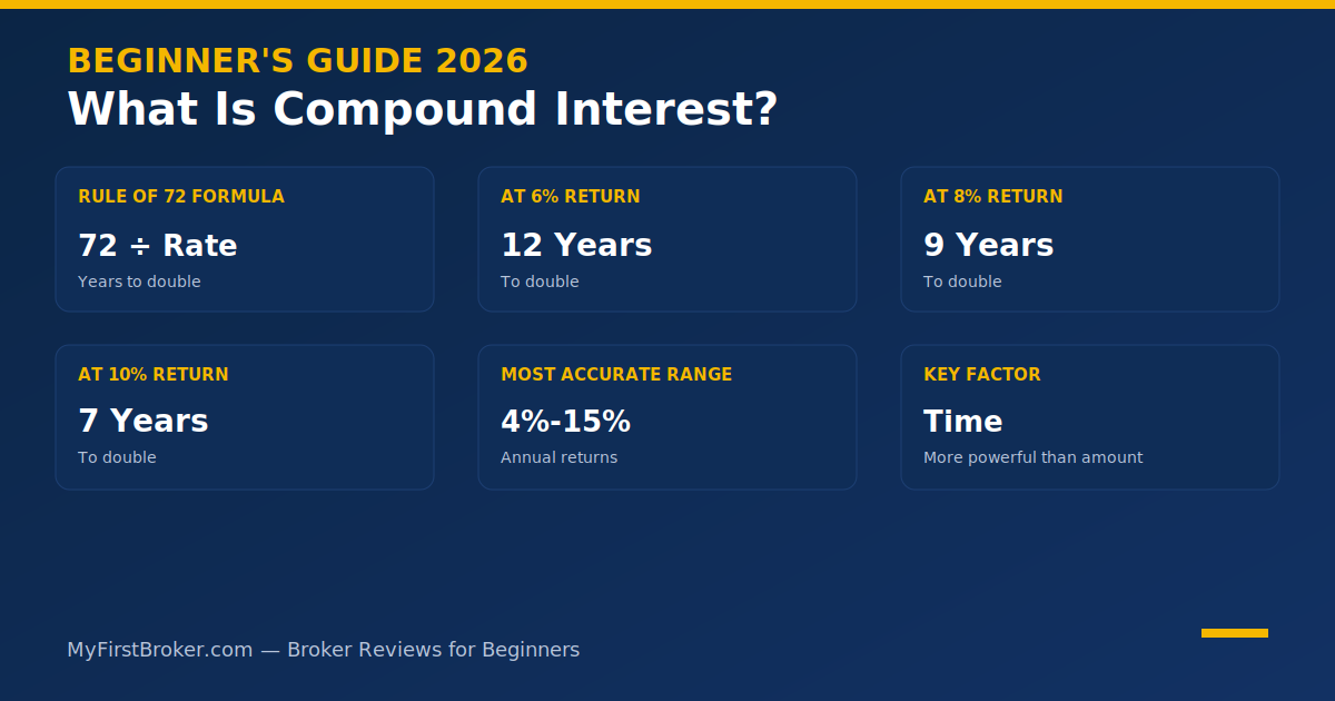 what is compound interest 2026