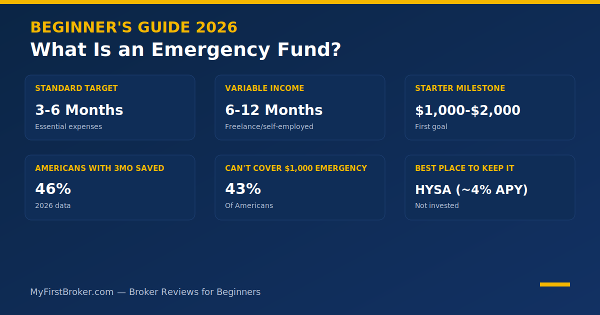 what is an emergency fund 2026