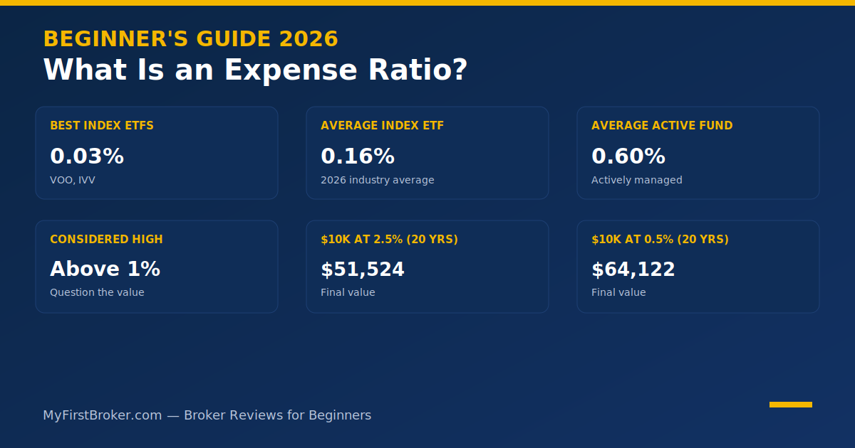 what is an expense ratio 2026