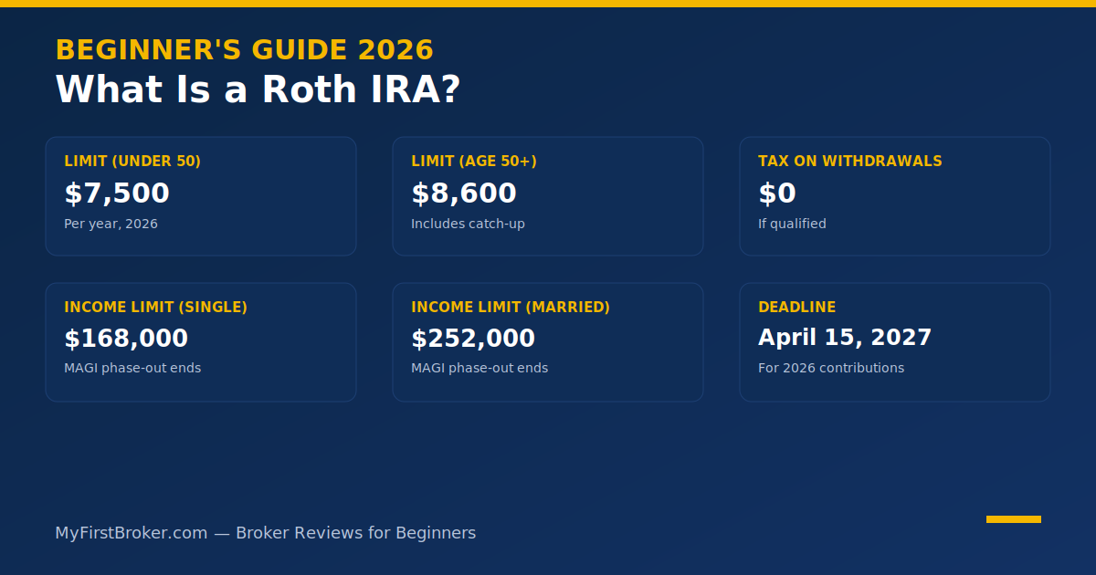 what is a roth ira beginners guide 2026