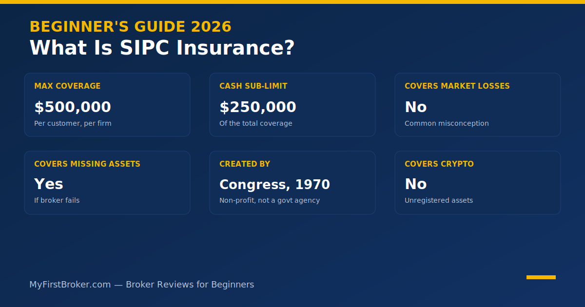 : what is sipc insurance 2026