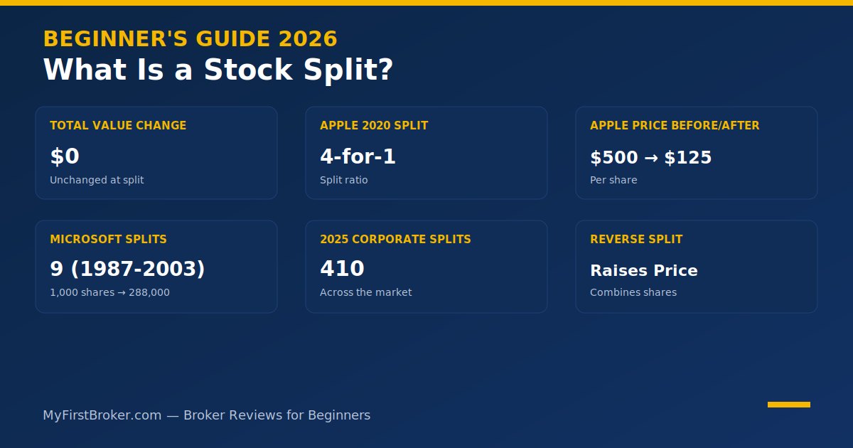 what is a stock split 2026