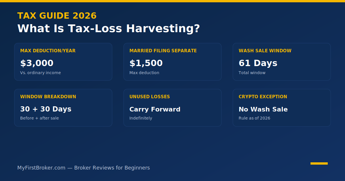 What Is Tax-Loss Harvesting?