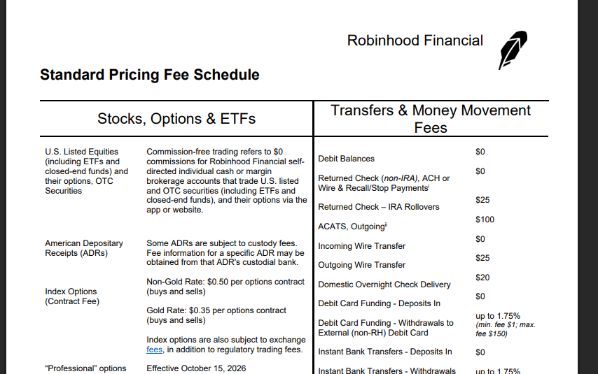 Tabla de comisiones oficial de Robinhood Financial (Standard Pricing Fee Schedule), captura del 4 de septiembre de 2026
