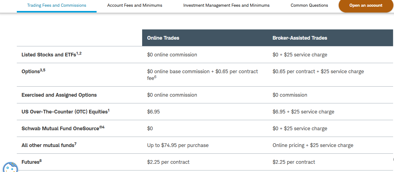 Charles Schwab official trading fees and commissions schedule, screenshot taken September 5, 2026